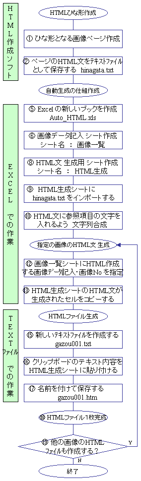 Auto_HTM_Flow